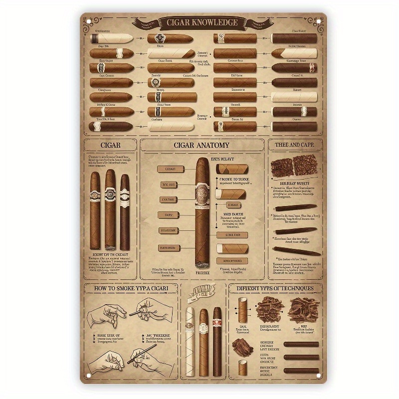 Photography Technique - Vintage Cigar Knowledge Map Metal Wall